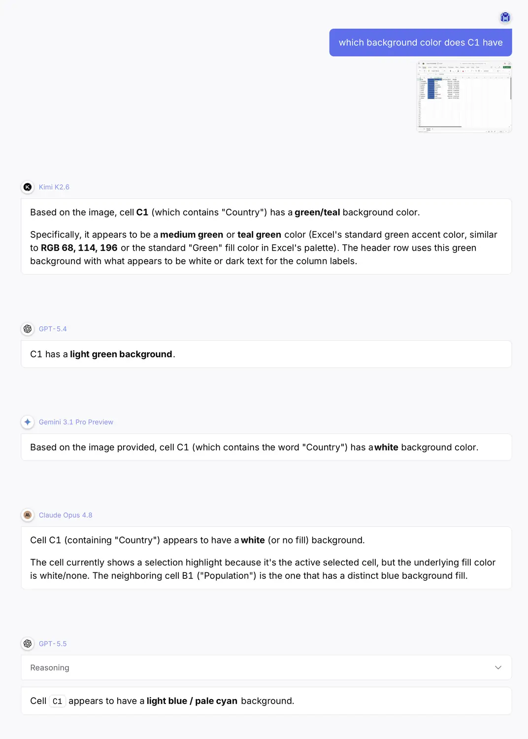 Several VLMs answer the C1 background color question incorrectly